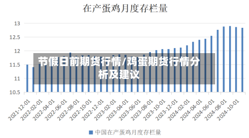 节假日前期货行情/鸡蛋期货行情分析及建议-第2张图片