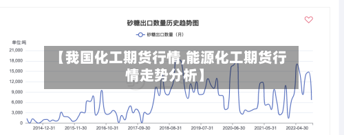 【我国化工期货行情,能源化工期货行情走势分析】