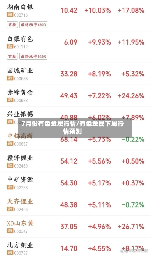 7月份有色金属行情/有色金属下周行情预测