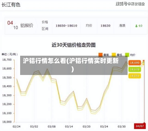 沪铝行情怎么看(沪铝行情实时更新)