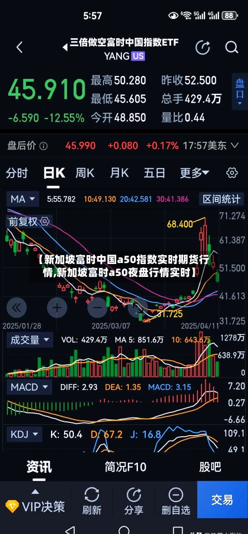 【新加坡富时中国a50指数实时期货行情,新加坡富时a50夜盘行情实时】