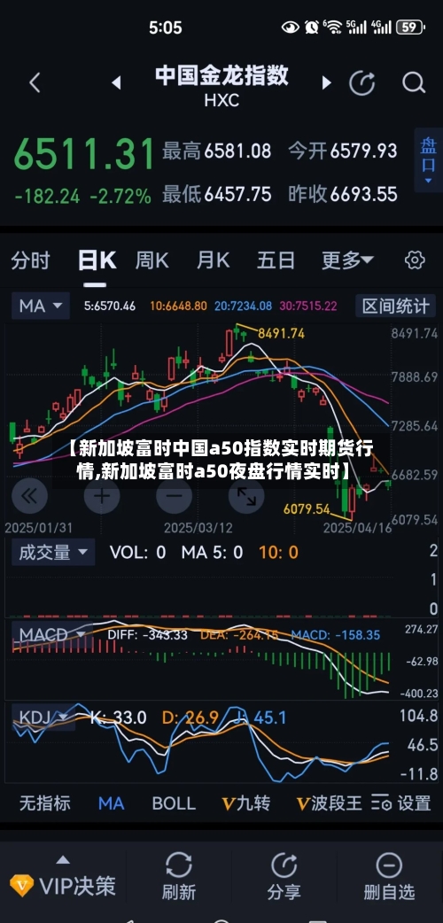 【新加坡富时中国a50指数实时期货行情,新加坡富时a50夜盘行情实时】-第2张图片