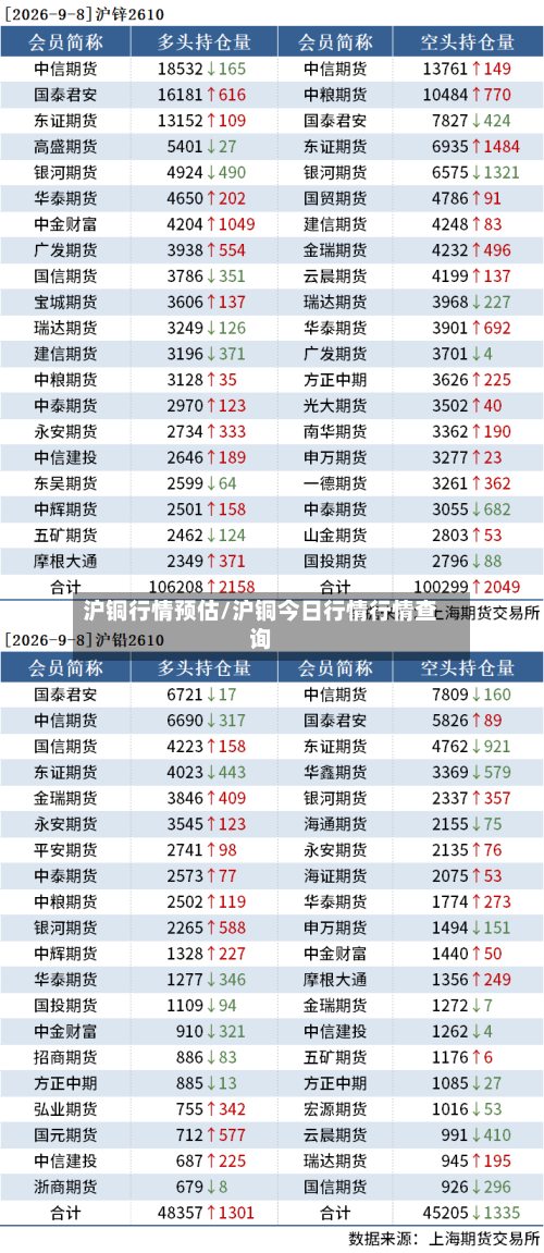 沪铜行情预估/沪铜今日行情行情查询