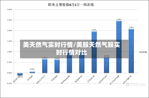 美天然气实时行情/美股天然气股实时行情对比