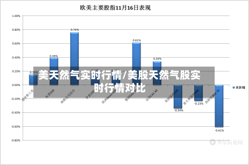 美天然气实时行情/美股天然气股实时行情对比-第2张图片