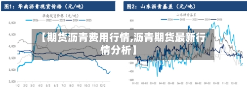 【期货沥青费用行情,沥青期货最新行情分析】