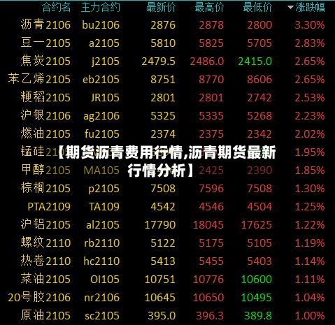 【期货沥青费用行情,沥青期货最新行情分析】-第3张图片