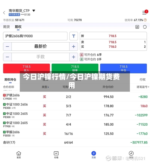 今日沪镍行情/今日沪镍期货费用