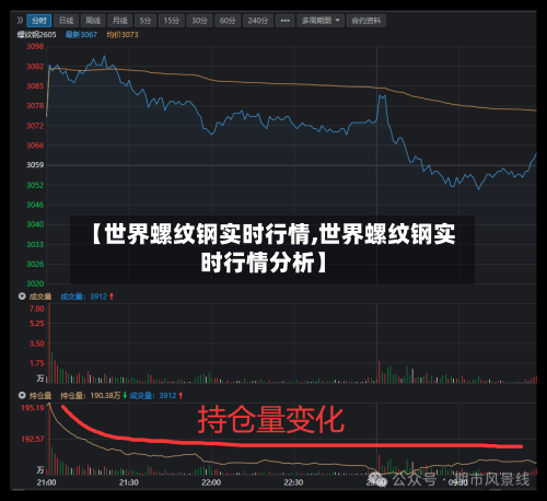 【世界螺纹钢实时行情,世界螺纹钢实时行情分析】-第3张图片