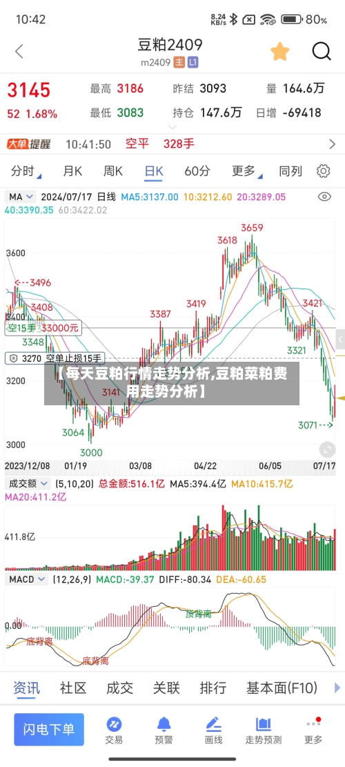 【每天豆粕行情走势分析,豆粕菜粕费用走势分析】