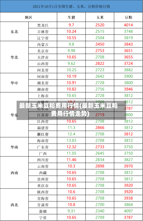 最新玉米豆粕费用行情(最新玉米豆粕费用行情走势)