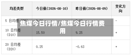 焦煤今日行情/焦煤今日行情费用