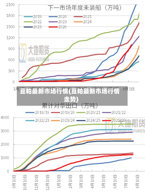 豆粕最新市场行情(豆粕最新市场行情走势)-第3张图片