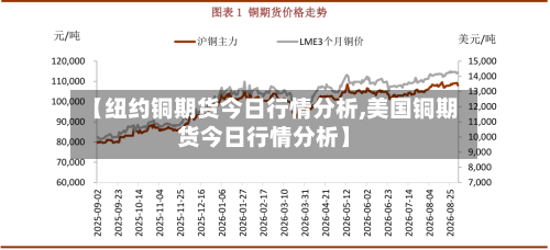 【纽约铜期货今日行情分析,美国铜期货今日行情分析】-第3张图片