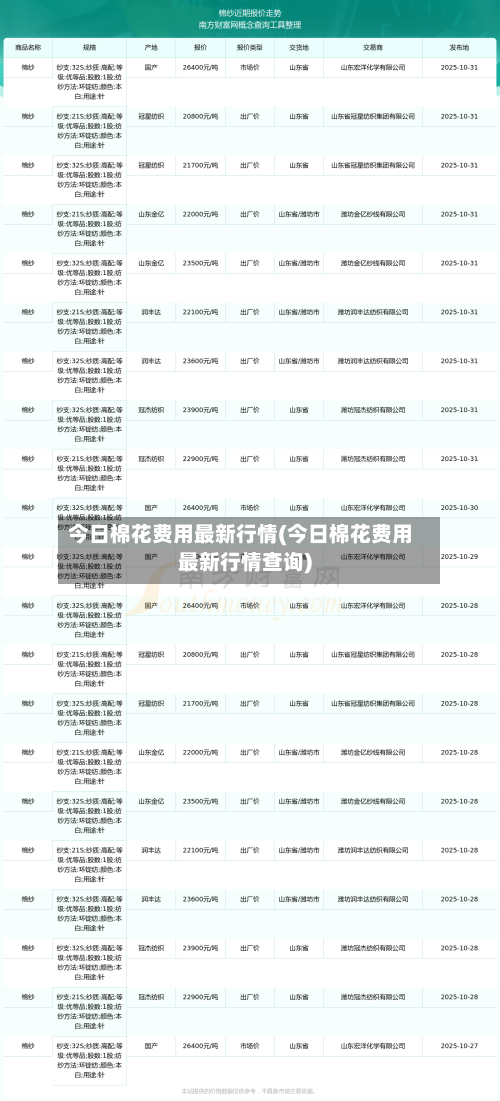 今日棉花费用最新行情(今日棉花费用最新行情查询)-第2张图片