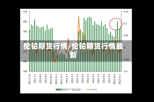 伦铅期货行情/伦铅期货行情最新-第2张图片