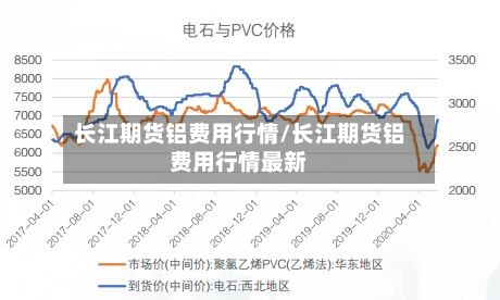 长江期货铝费用行情/长江期货铝费用行情最新
