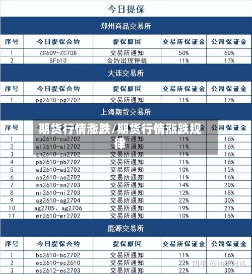 期货行情涨跌/期货行情涨跌规律