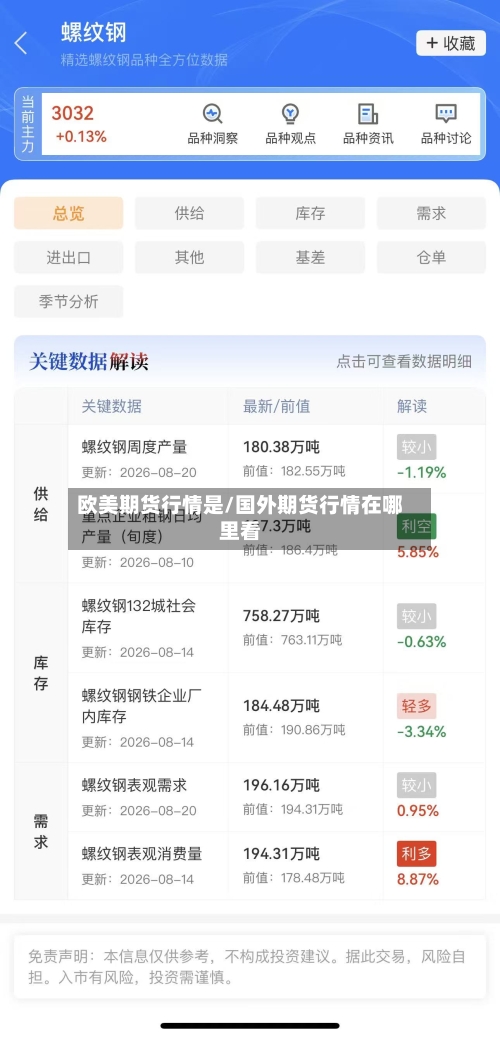 欧美期货行情是/国外期货行情在哪里看-第2张图片