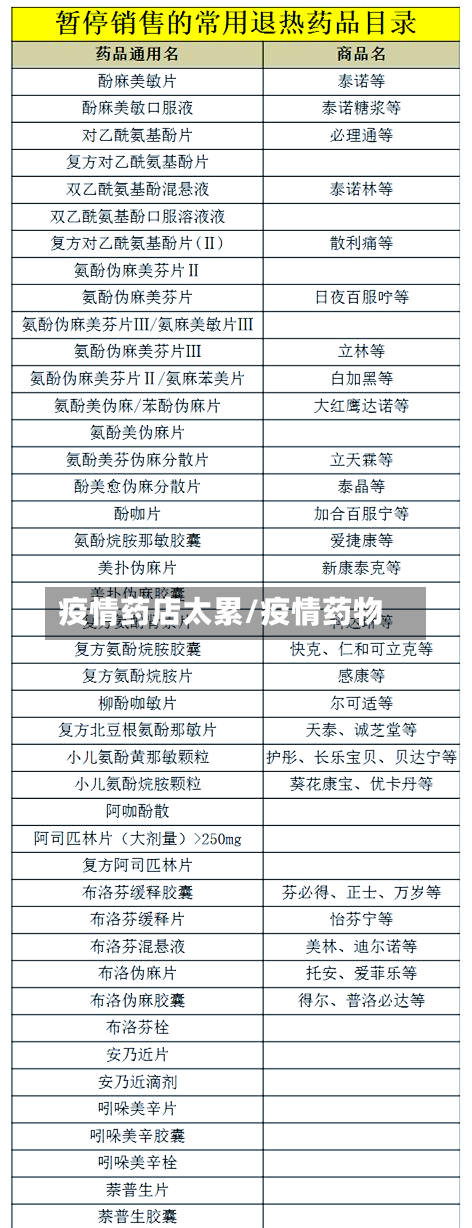 疫情药店太累/疫情药物