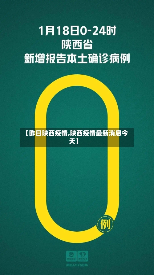 【昨日陕西疫情,陕西疫情最新消息今天】