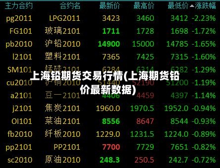 上海铅期货交易行情(上海期货铅价最新数据)-第3张图片