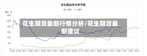 花生期货最新行情分析/花生期货最新建议