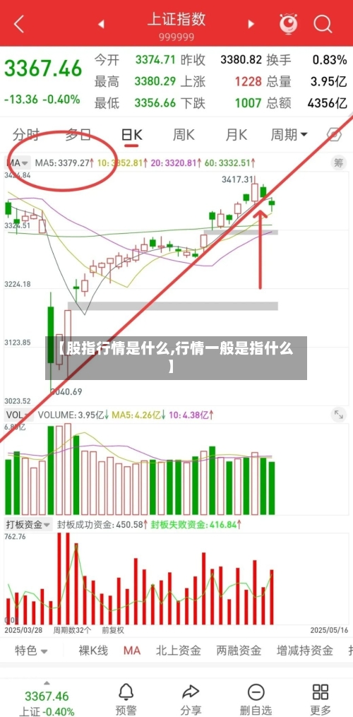 【股指行情是什么,行情一般是指什么】-第2张图片