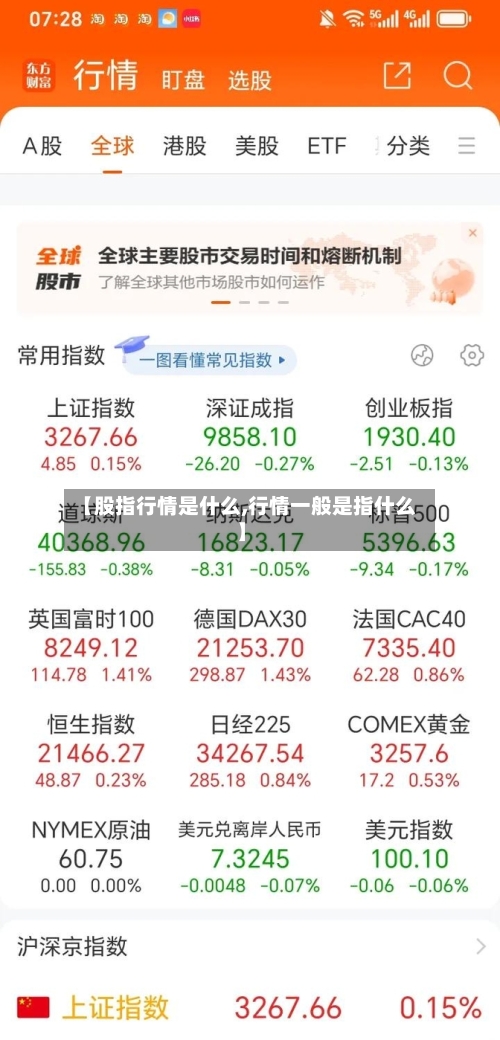 【股指行情是什么,行情一般是指什么】