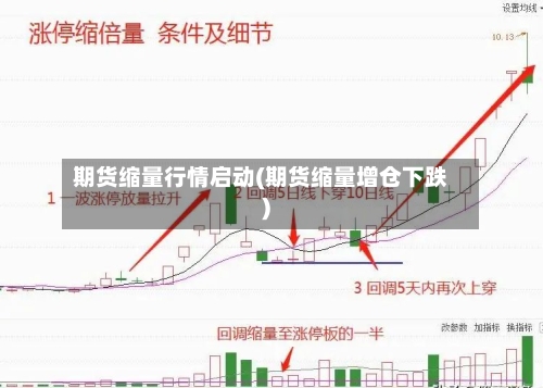 期货缩量行情启动(期货缩量增仓下跌)-第2张图片