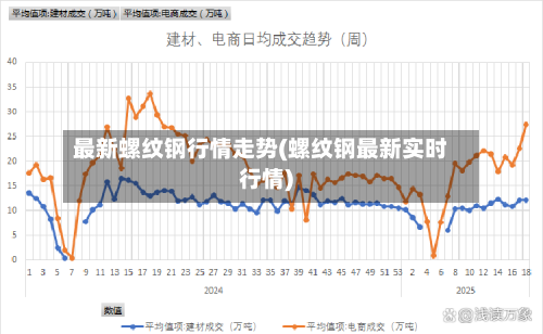 最新螺纹钢行情走势(螺纹钢最新实时行情)-第3张图片
