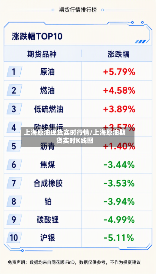 上海原油现货实时行情/上海原油期货实时K线图-第3张图片