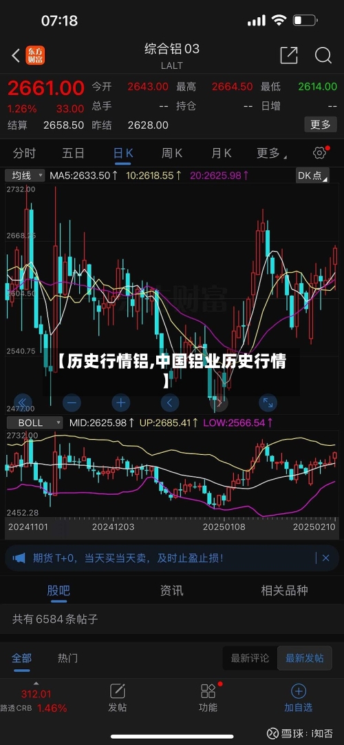 【历史行情铝,中国铝业历史行情】