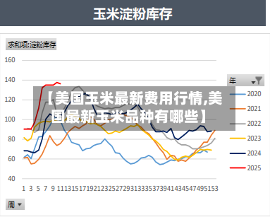 【美国玉米最新费用行情,美国最新玉米品种有哪些】-第2张图片