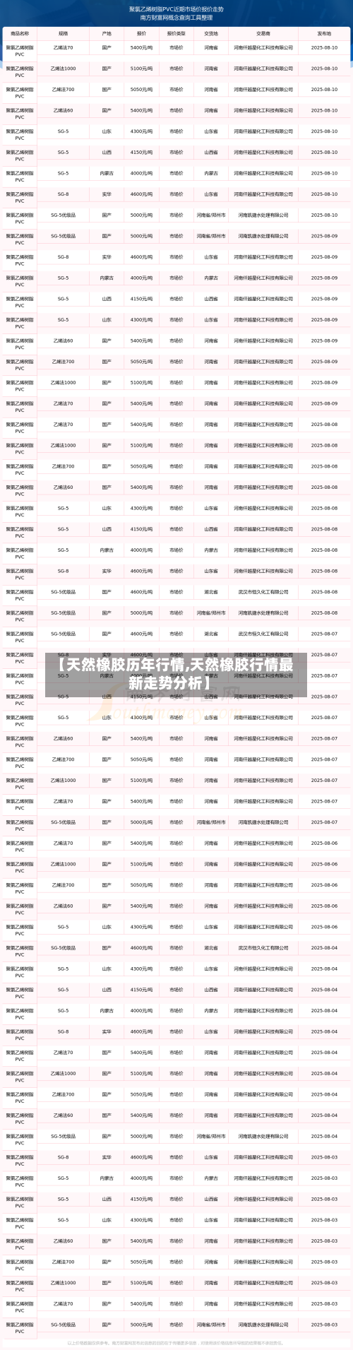 【天然橡胶历年行情,天然橡胶行情最新走势分析】-第2张图片