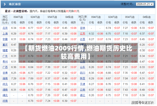 【期货燃油2009行情,燃油期货历史比较高费用】