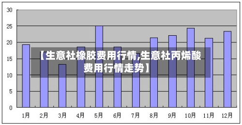 【生意社橡胶费用行情,生意社丙烯酸费用行情走势】-第2张图片
