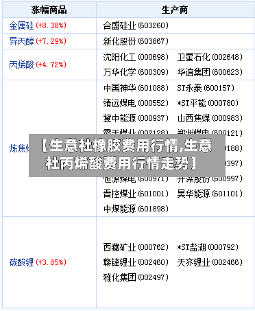 【生意社橡胶费用行情,生意社丙烯酸费用行情走势】