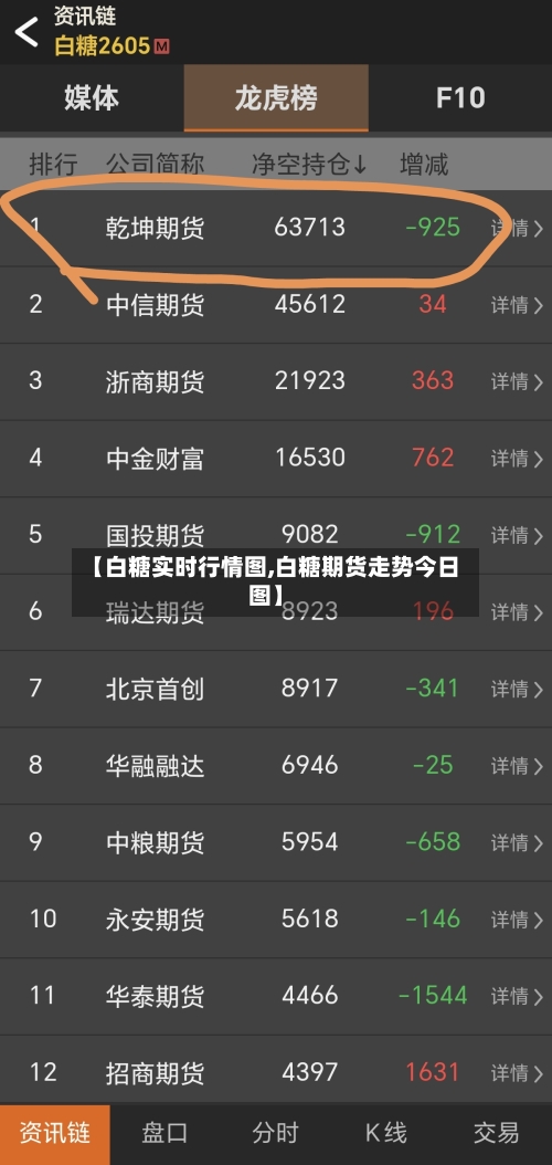 【白糖实时行情图,白糖期货走势今日图】-第2张图片