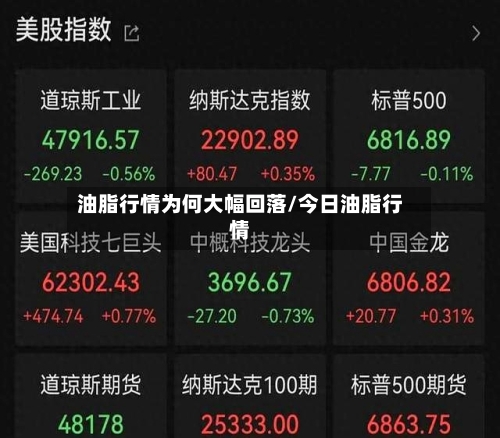 油脂行情为何大幅回落/今日油脂行情