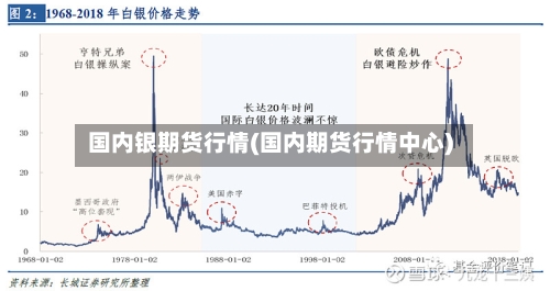 国内银期货行情(国内期货行情中心)-第2张图片