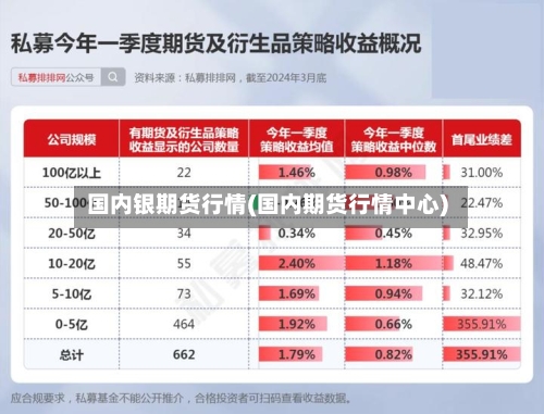国内银期货行情(国内期货行情中心)