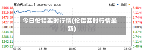今日伦铝实时行情(伦铝实时行情最新)-第2张图片