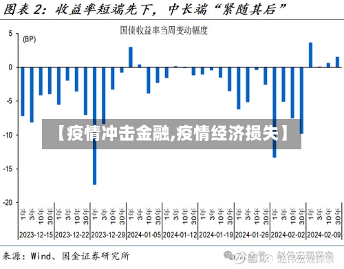 【疫情冲击金融,疫情经济损失】