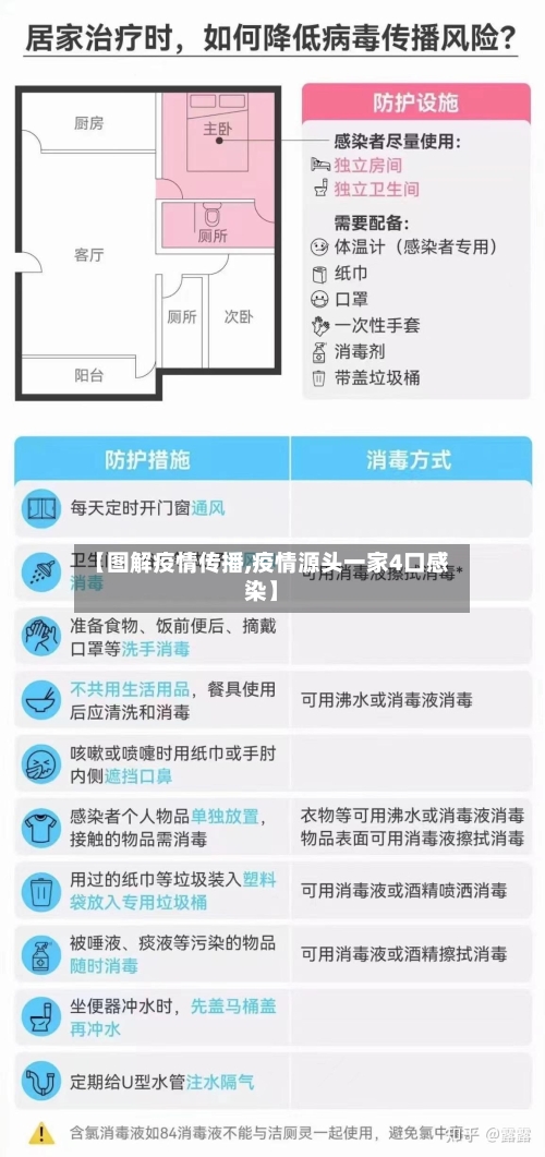 【图解疫情传播,疫情源头一家4口感染】-第2张图片