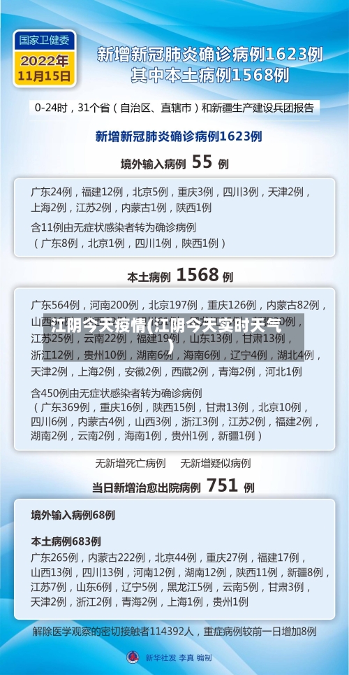 江阴今天疫情(江阴今天实时天气)-第2张图片