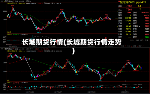 长城期货行情(长城期货行情走势)