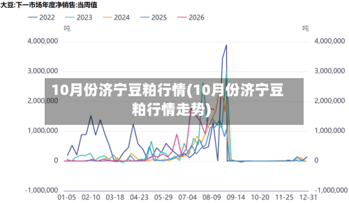 10月份济宁豆粕行情(10月份济宁豆粕行情走势)