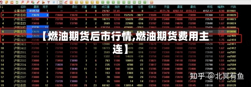 【燃油期货后市行情,燃油期货费用主连】