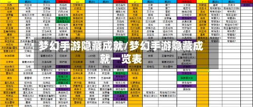 梦幻手游隐藏成就/梦幻手游隐藏成就一览表